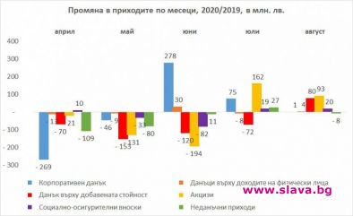 2 сценария за развитие на бизнеса в София