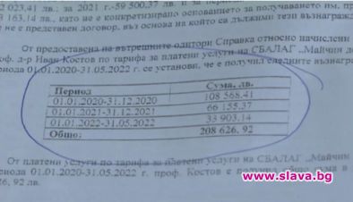 1,7М лв. взе директор на държавна болница за 2,5 г.